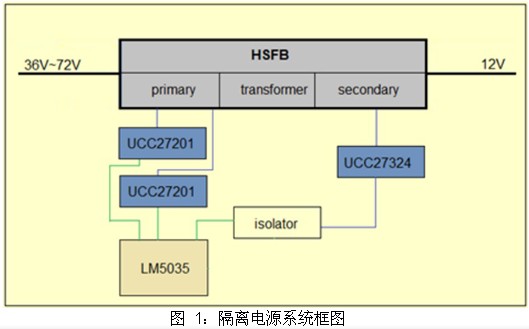 Driver UCC27201 Power-on time HO pin error pulse analysis and solution