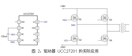 Driver UCC27201 Power-on time HO pin error pulse analysis and solution