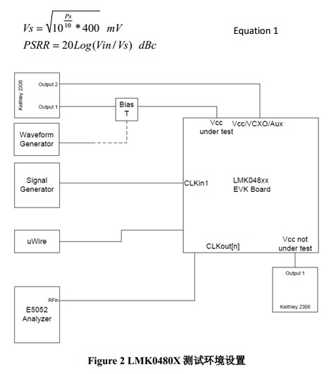 LMK0480X Product Power Supply Design Guide