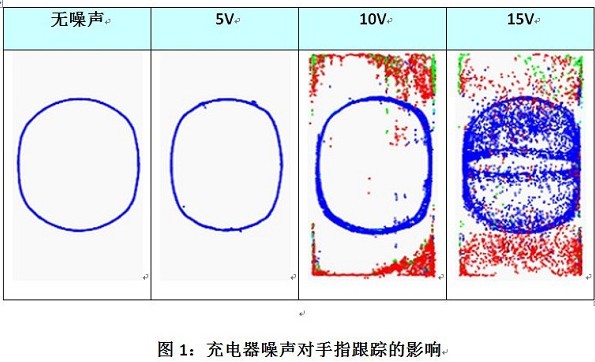 How to deal with noise problems in capacitive touch screen applications