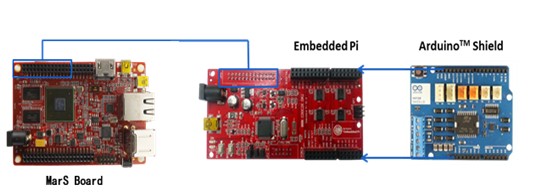 MarS Board - ARM DIY computer platform you don't know