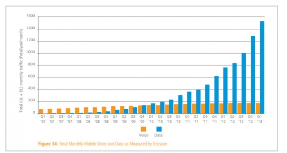 Global average network speed exceeds 3Mbps for the first time, broadband penetration rate reaches 46%