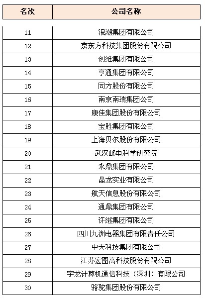 2013 Electronic Information Top 100 List