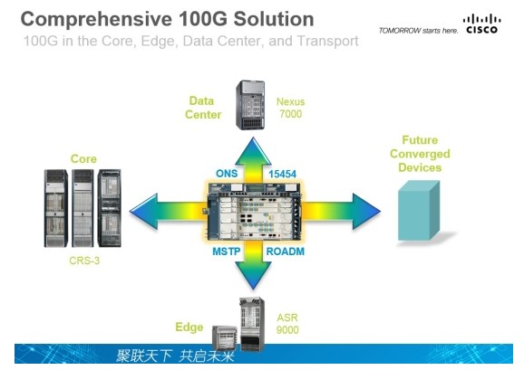Cisco: IP and optical are more closely integrated in the 100G era