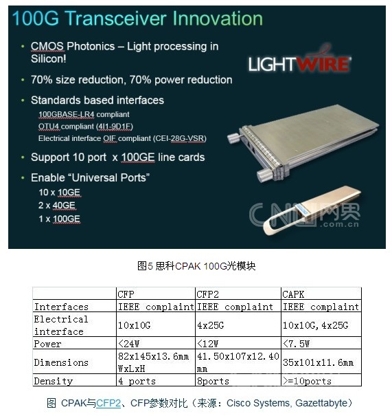 Cisco: IP and optical are more closely integrated in the 100G era