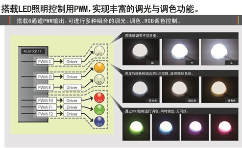 LAPIS Semiconductor develops a low-power microcontroller for full-color LED lighting with rich colors and brightness