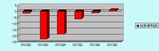 ZTE â€™s net profit for the first three quarters increased by 132.44% year-on-year, and hundreds of millions of stock options were issued