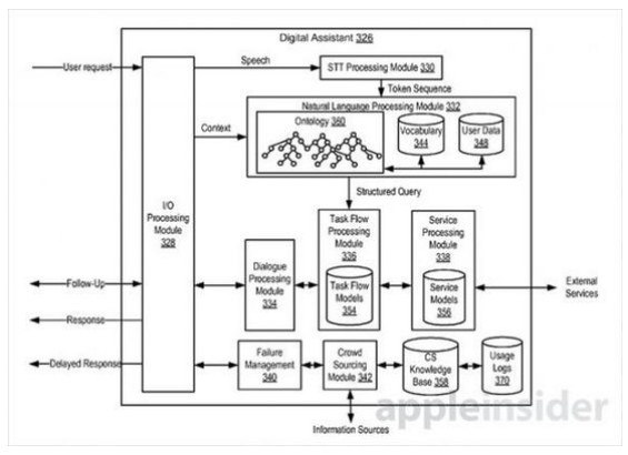 Apple will give Siri cloud intelligence to let other users answer questions