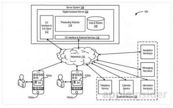 Apple will give Siri cloud intelligence to let other users answer questions