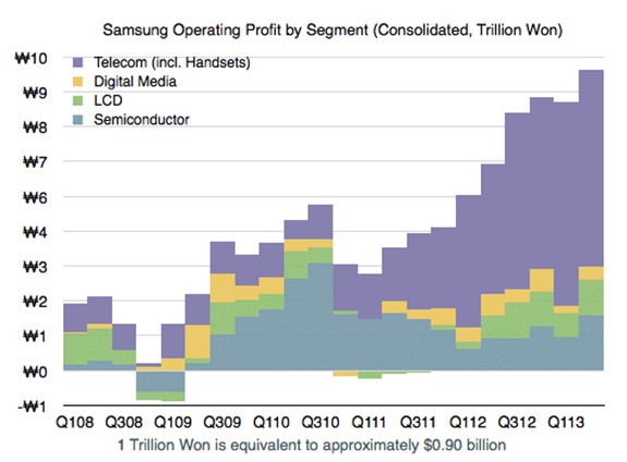 Why Samsung should be happy to pay Apple $ 290 million