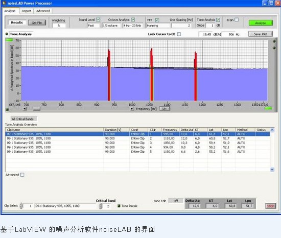Reduce noise with a distributed test system, "quiet" environment