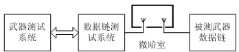 Research and Implementation of Weapon Data Link Testing Technology Based on PCI-9846