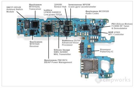 Samsung GALAXY S5 dismantling report released