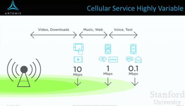 How to make the mobile phone network speed 1000 times faster?