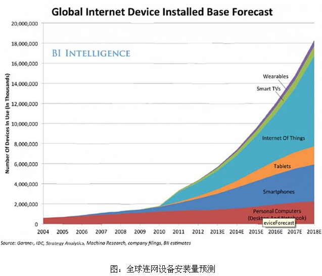 Intelligent hardware bubble: the giants can enter the market to fully ripen the industry