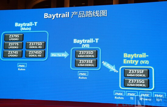 Microstep Electronics: Intel's quad-core tablet solution is amazingly cost-effective