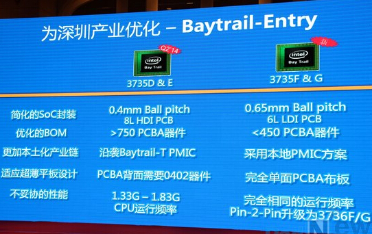 Microstep Electronics: Intel's quad-core tablet solution is amazingly cost-effective