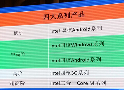 Microstep Electronics: Intel's quad-core tablet solution is amazingly cost-effective