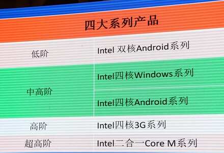 Recasting Legend: Microsteps Intel's quad-core tablet solution has three major advantages