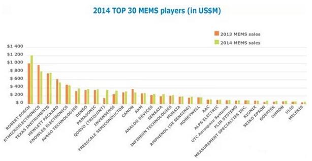 MEMS sensor