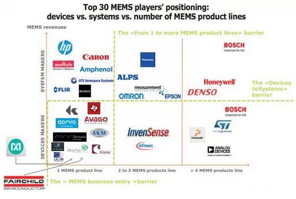 MEMS sensor