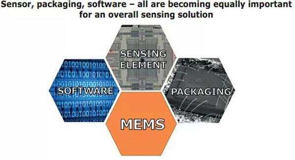 MEMS sensor