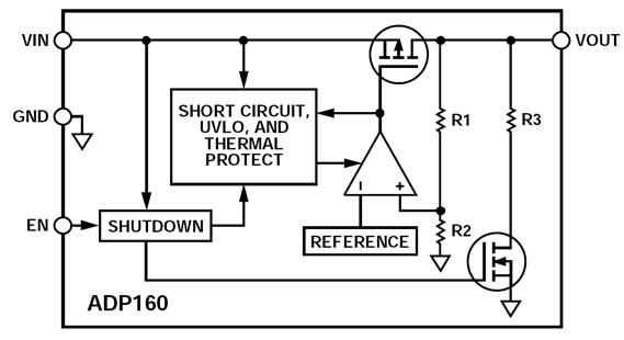 Figure 3: ADP160 internal block diagram, fixed output, with output discharge function