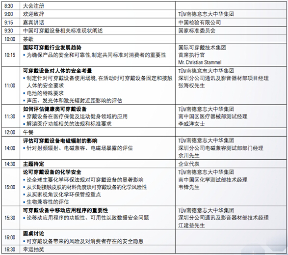 2015 International Smart Wearable Device Security Technology Summit Forum