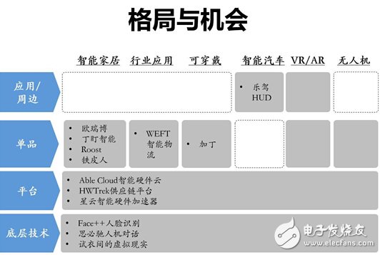 Intelligent hardware