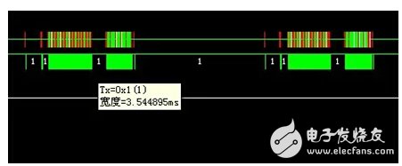 Data captured by the logic analyzer (LA2532)