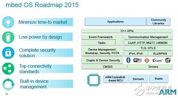 ARM unveiled at Shenzhen Welfare Festival, mbed platform to help create dreams