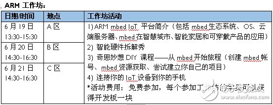 ARM unveiled at Shenzhen Welfare Festival, mbed platform to help create dreams