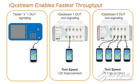 The 4G seminar will be opened, and there will be many chips, tests and cloud technologies.