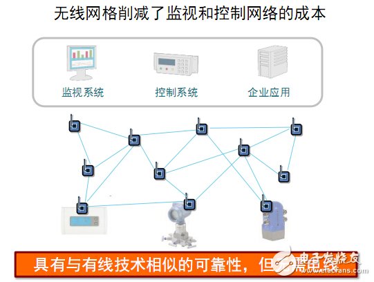 Sensors are the key to future industrial intelligence