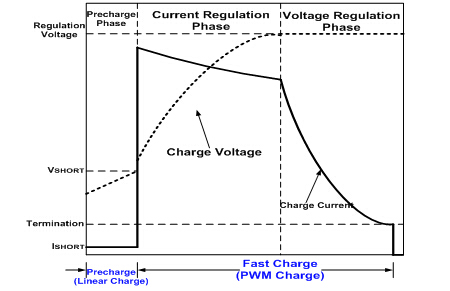 1.5A Switching Charge Management Chip: HL7005