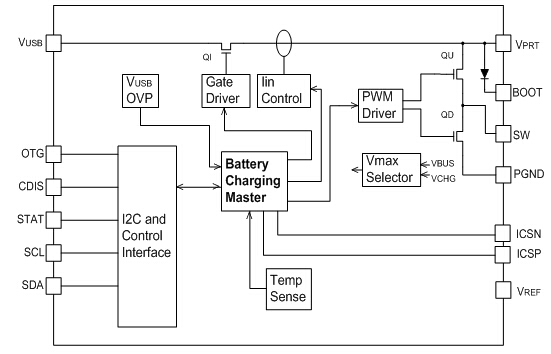 Functional Block Diagram of HL7005