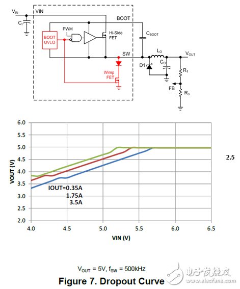 Simple Switcher 5.5th generation makes your DC DC design simpler