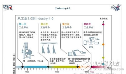 Targeted, ADI is striving to accelerate the industrial 4.0 revolutionary process