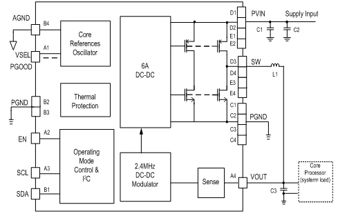 HL7501 architecture and reference circuit