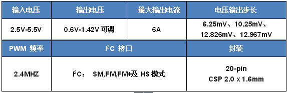 HL7501 product basic specifications