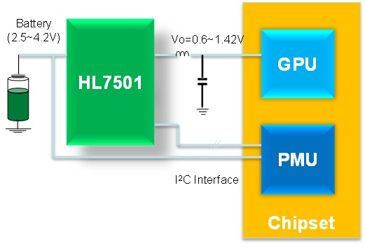 Greek micro 6A high performance DCDC - HL7501, the dynamic response industry best