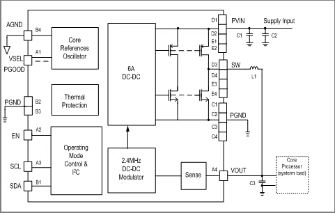 Analysis of the Hi-Tech Microelectronics HL7501 High Performance DCDC certified by the INTEL platform