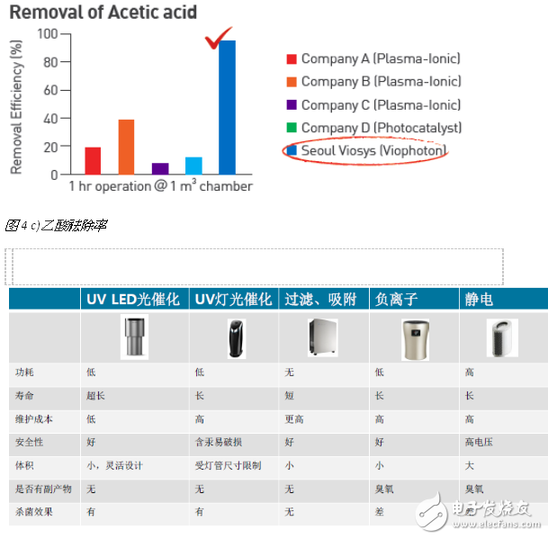 Demand Drive + Technology Innovation UV LED New Blue Ocean Prospects