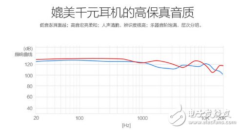 Smart Headphone Magic M200: Stepping on the music node, running confidently