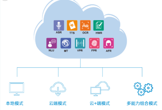 All-round artificial intelligence development tool Lingyun SDK 5.1 shocked release