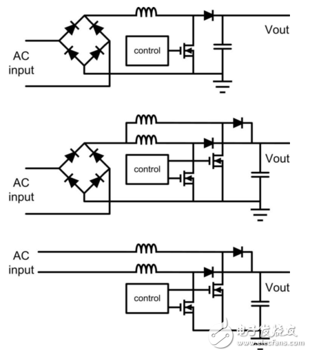 Easy-to-use PFC-assisted motor control application