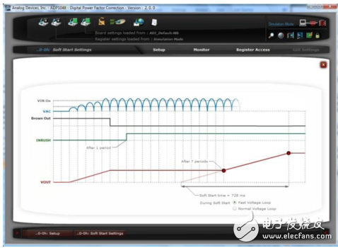 Easy-to-use PFC-assisted motor control application