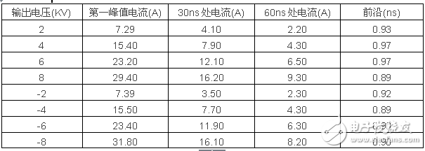 Electromagnetic compatibility (EMC) problems and detection techniques for lighting products