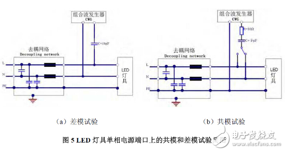 Electromagnetic compatibility (EMC) problems and detection techniques for lighting products