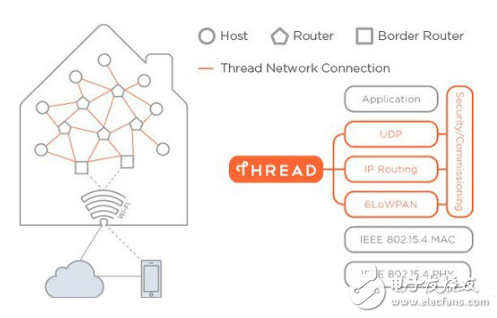 Z-Wave is mortal? Look at IoT solution providers to interpret wireless communication technology